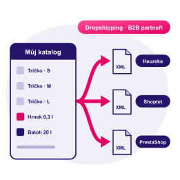 XML exporty produktů – dropshipping a B2B