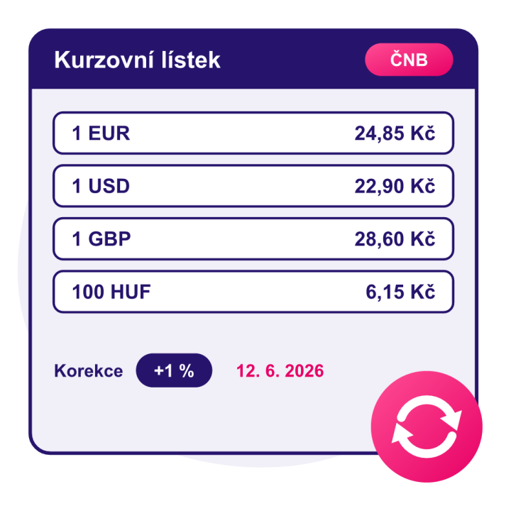 Automatické kurzy měn podle ČNB a NBS