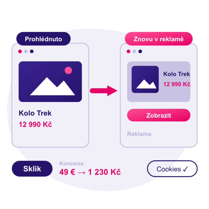 Sklik – retargeting a měření konverzí