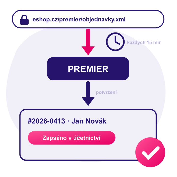Premier – export objednávek pro účetnictví