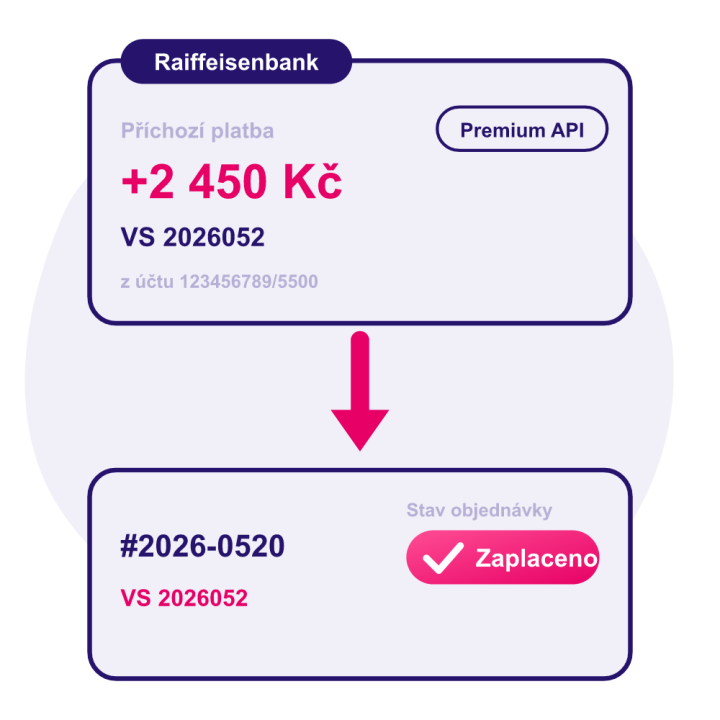 Raiffeisenbank – automatické párování plateb