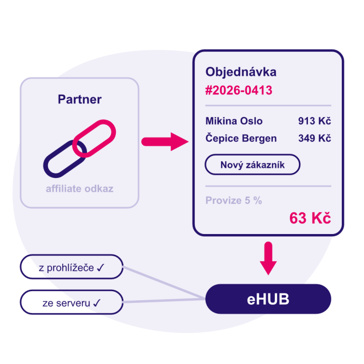 eHUB – napojení affiliate sítě