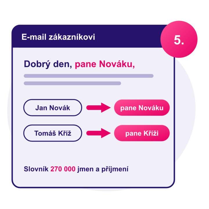 Oslovení 5. pádem v e-mailech