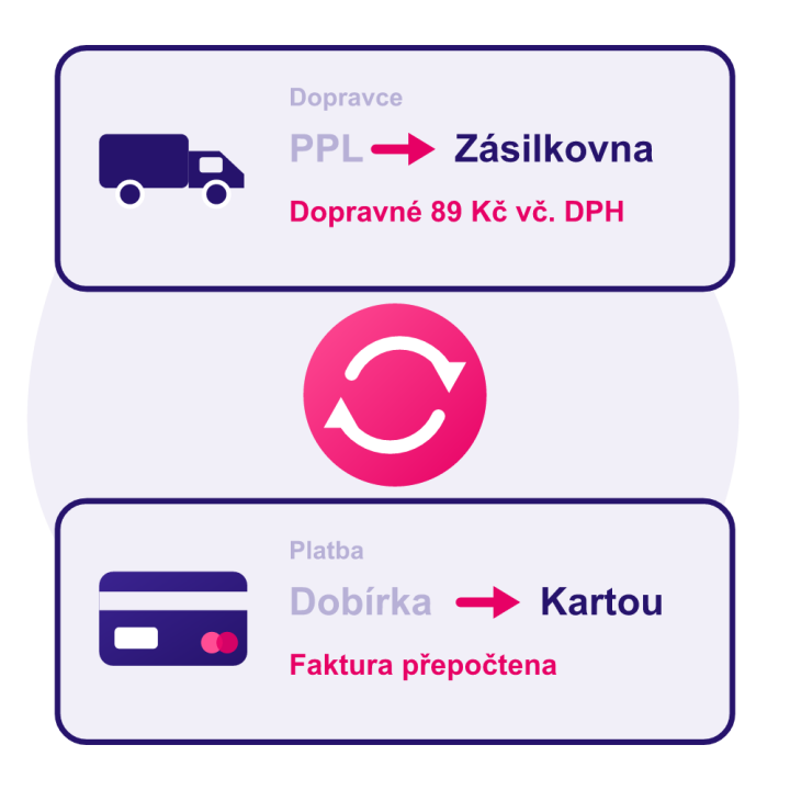 Změna platby a dopravce v objednávce