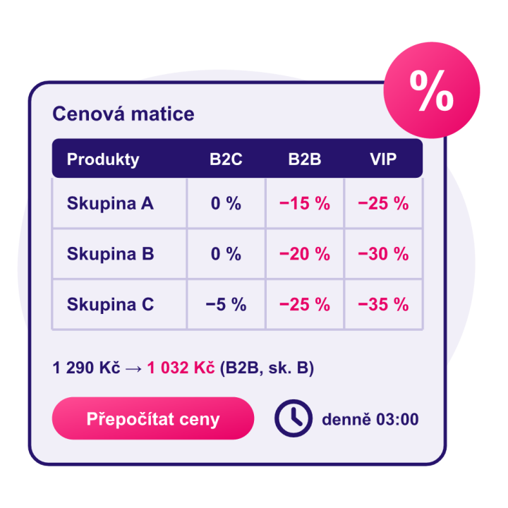 Cenotvorba pro skupiny B2B a B2C