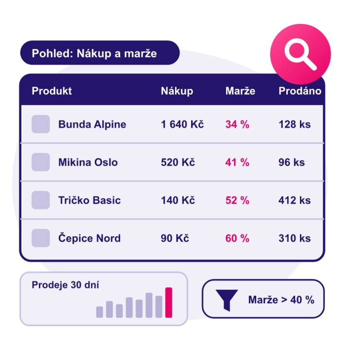 Rozšířený přehled produktů v administraci