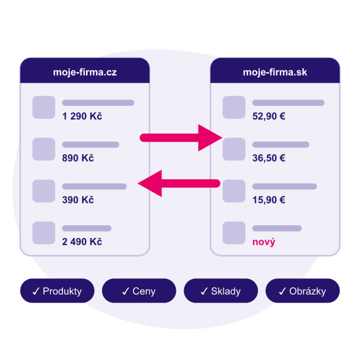 Synchronizace produktů mezi e-shopy