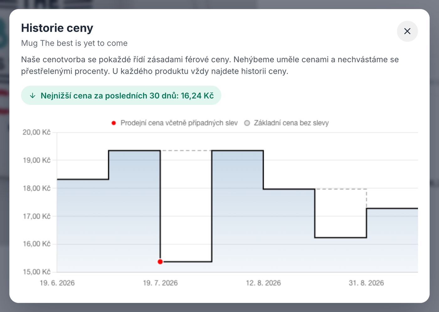 Graf vývoje ceny produktu